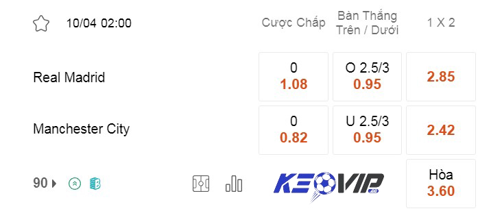 Bảng kèo Real vs Man City 2h00 ngày 10/04/2024 Bảng kèo Real vs Man City 2h00 ngày 10/04/2024