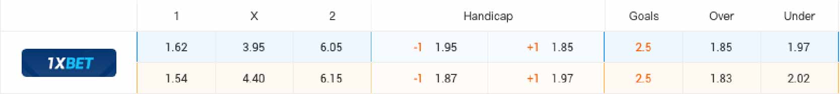 Bảng tỷ lệ kèo Bỉ vs Romania 02h00 ngày 23/6/2024