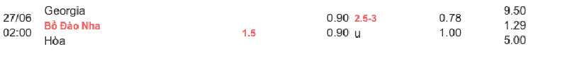 Bảng tỷ lệ kèo Georgia vs Bồ Đào Nha 02h00 ngày 27/6/2024