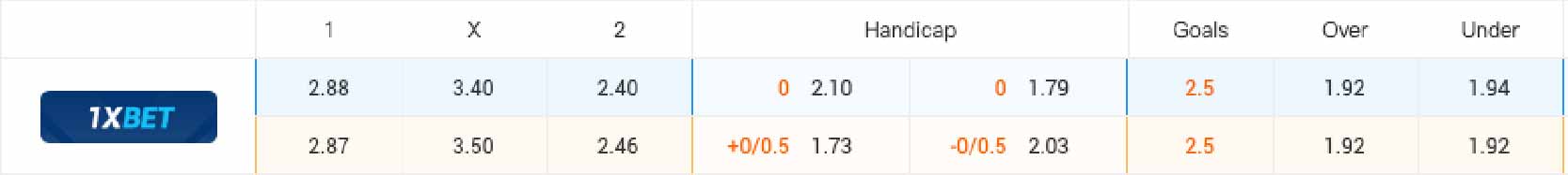 Bảng tỷ lệ kèo Scotland vs Hungary 02h00 ngày 24/6/2024