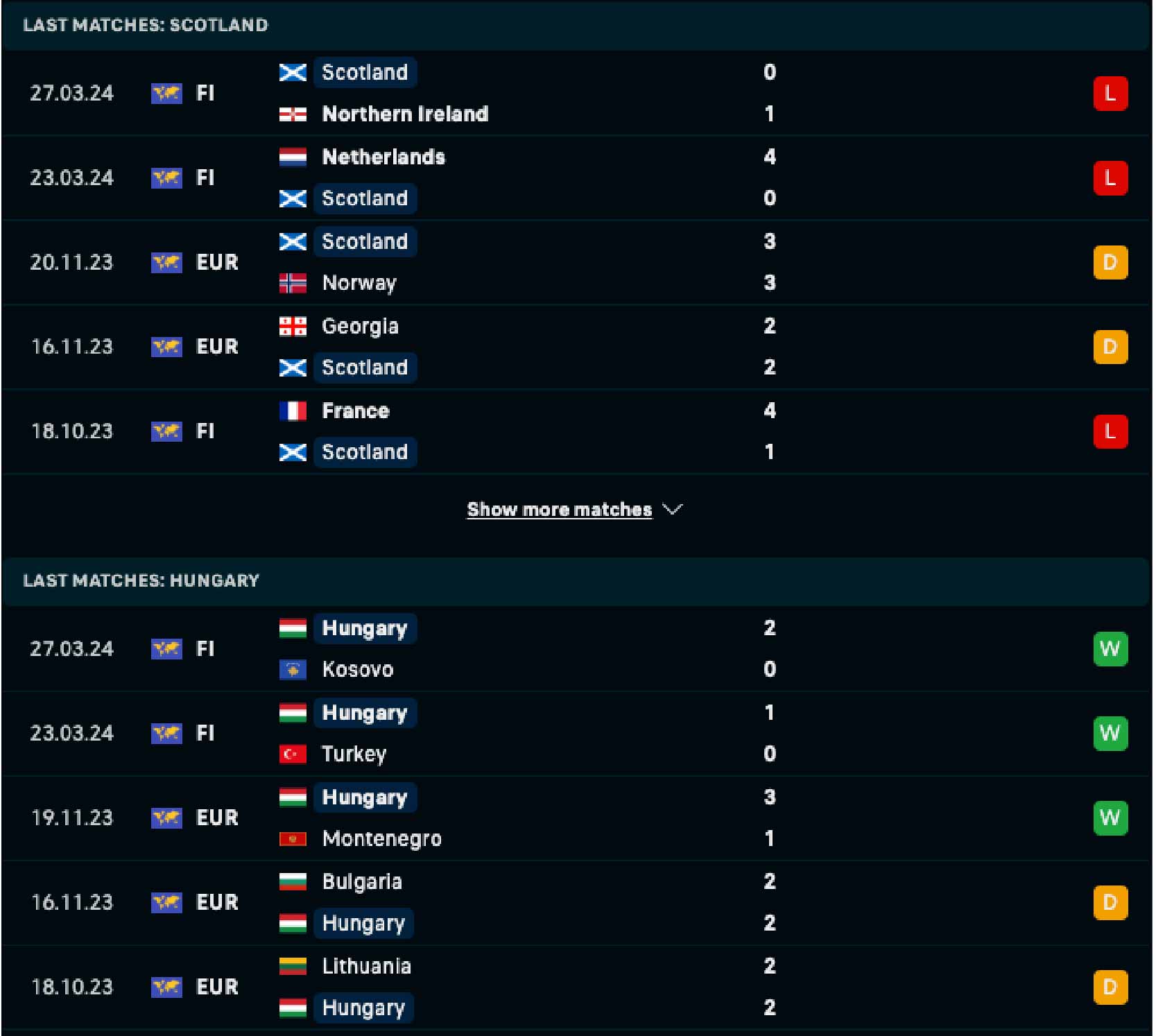 Phong độ và lịch sử đối đầu Scotland vs Hungary