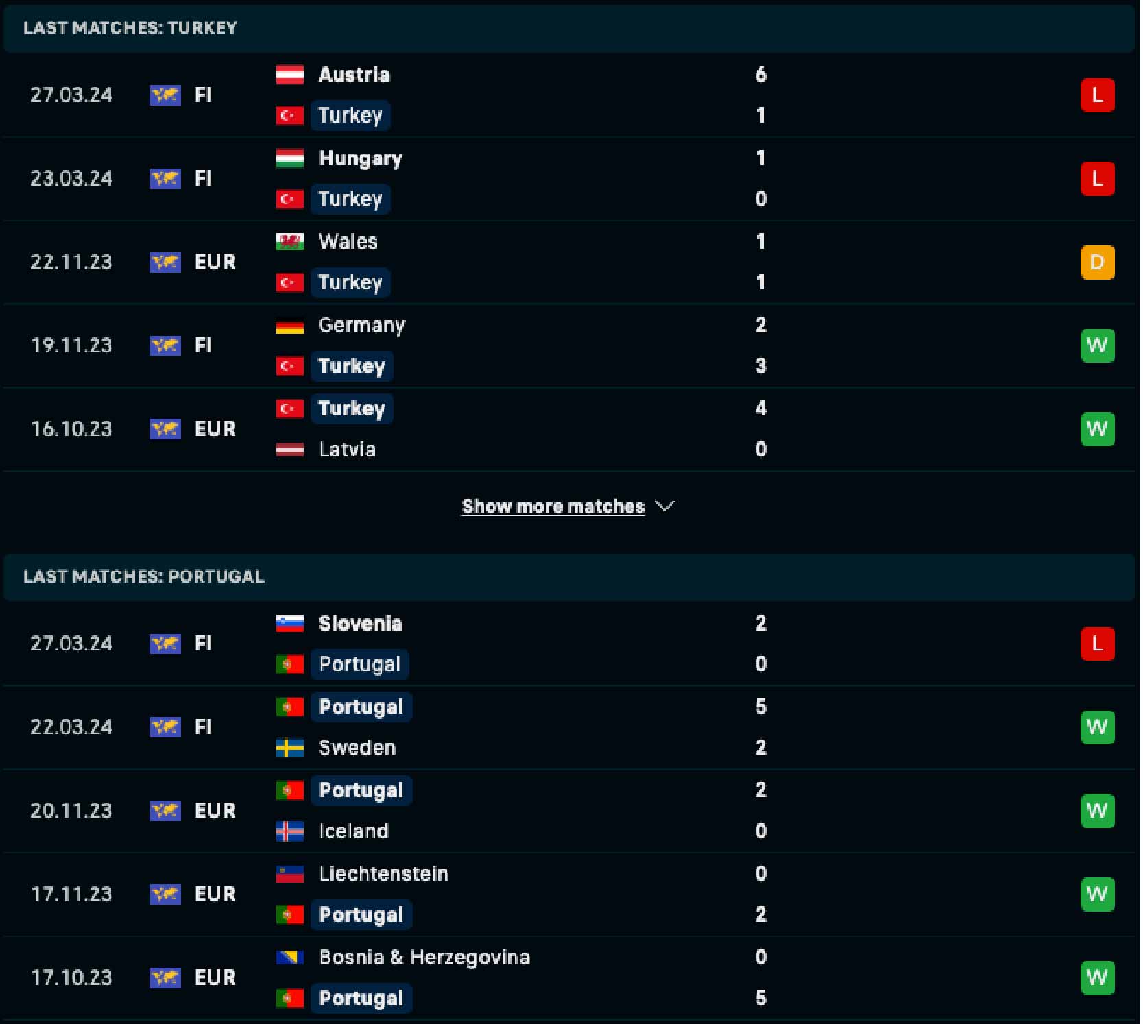 Phong độ và lịch sử đối đầu Thổ Nhĩ Kỳ vs Bồ Đào Nha
