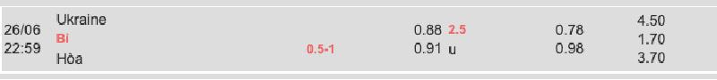 Bảng tỷ lệ kèo Ukraine vs Bỉ 23h00 ngày 26/6/2024