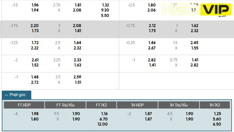 Thông tin bảng kèo Inter Milan vs Udinese 1h45 ngày 01/09/2025