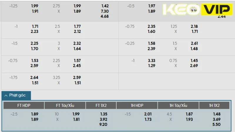 Bảng kèo nhà cái trận Juventus vs Parma 01h45 ngày 25/08/2025