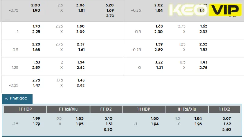 Cập nhật kèo nhà cái trận Lecce vs AC Milan 01h45 ngày 30/08/2025