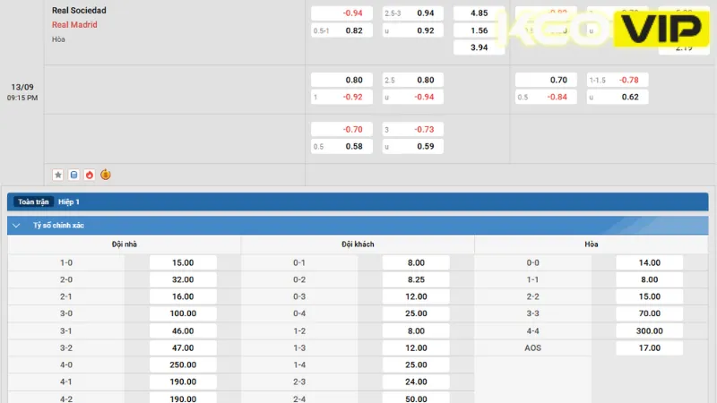 Thông tin bảng kèo sớm trận Real Sociedad vs Real Madrid lúc 21:15 - 13/09/2025
