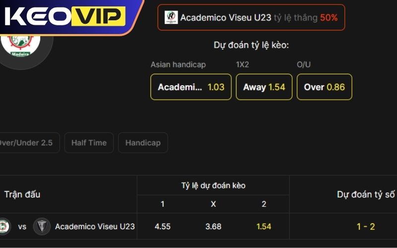 Các dạng kèo nhà cái thường gặp trên bảng tỉ lệ