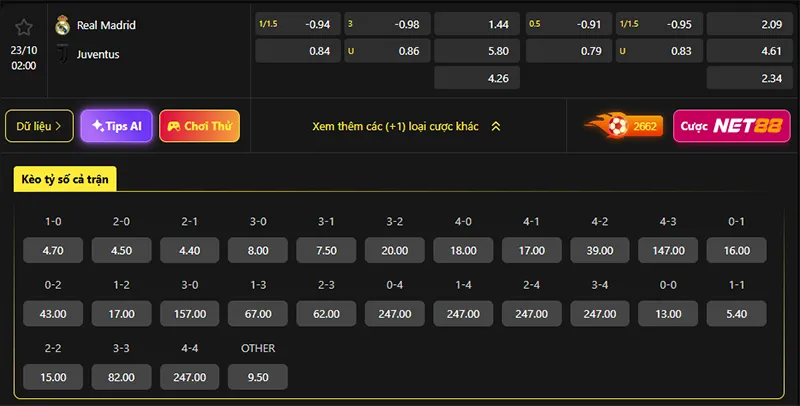 Tỷ lệ kèo Real Madrid vs Juventus hôm nay 02h00 ngày 23/10/2025