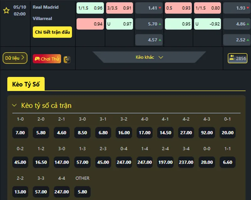 Tỷ lệ kèo Real Madrid vs Villarreal hôm nay 02h00 ngày 05/10/2025