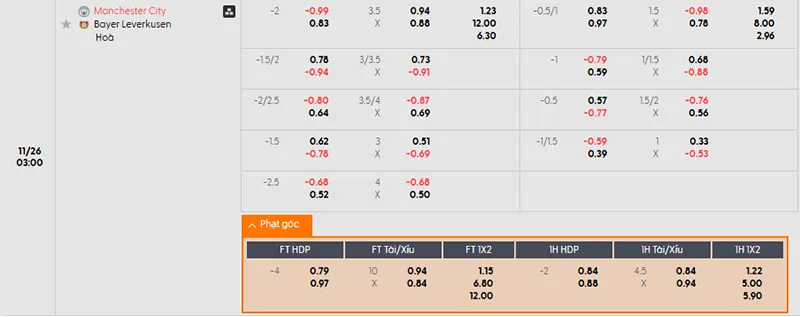 Tỷ lệ kèo Man City vs Leverkusen hôm nay 03h00 ngày 26/11/2025