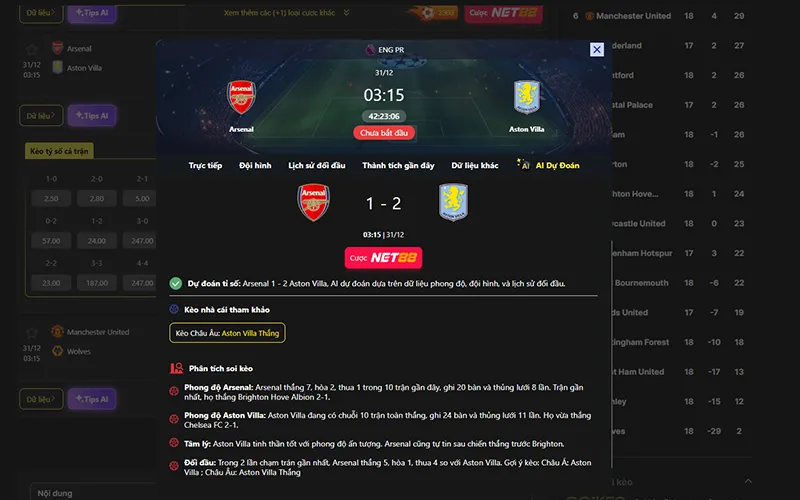 Dự đoán kết quả AI Arsenal vs Aston Villa 03h15 ngày 31/12/2025