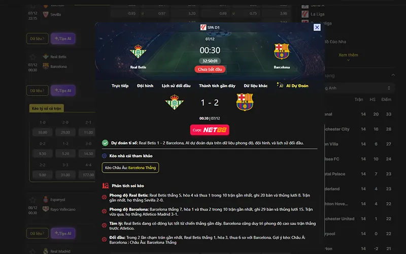 Dự đoán kết quả AI Betis vs Barcelona 00h30 ngày 07/12/2025