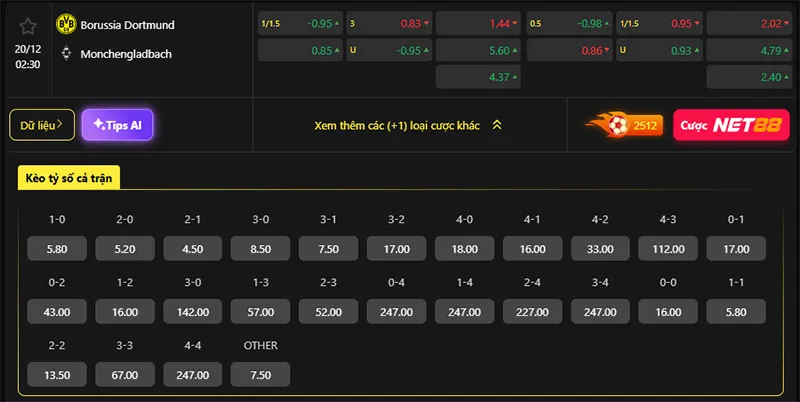 Tỷ lệ kèo Dortmund vs Monchengladbach hôm nay 02h30 ngày 20/12/2025