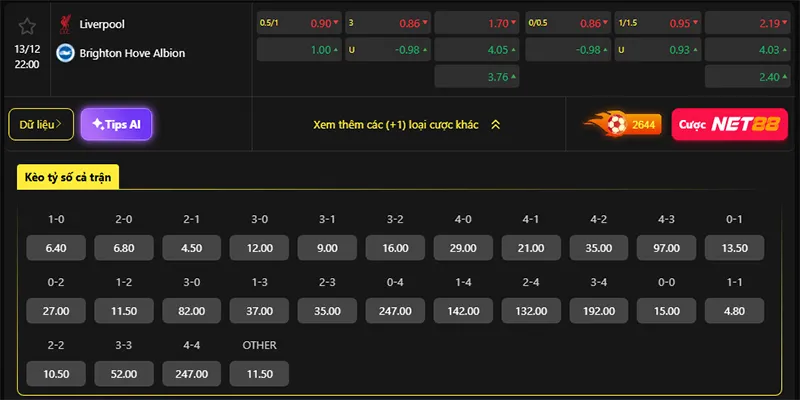 Tỷ lệ kèo Liverpool vs Brighton hôm nay 22h00 ngày 13/12/2025