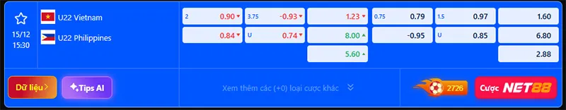 Tỷ lệ kèo U22 Việt Nam vs U22 Philippines hôm nay 15h30 ngày 15/12/2025