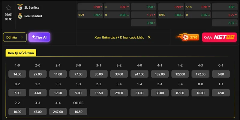 Tỷ lệ kèo Benfica vs Real Madrid hôm nay 03h00 ngày 29/01/2026