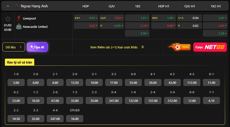 Tỷ lệ kèo Liverpool vs Newcastle hôm nay 03h00 ngày 01/02/2026
