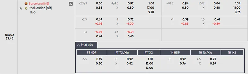 Tỷ lệ kèo Barcelona vs Real Madrid hôm nay 23h45 ngày 02/4/2026