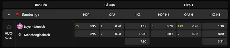 Tỷ lệ kèo Bayern Munich vs Monchengladbach hôm nay 02h30 ngày 07/3/2026