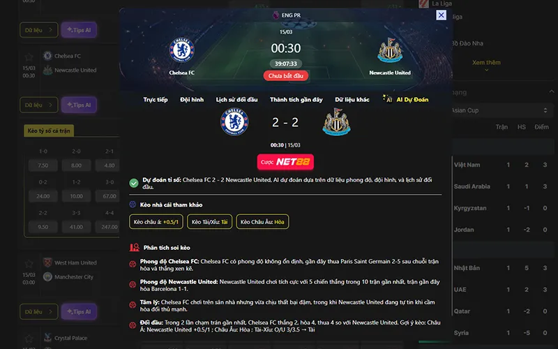 Dự đoán kết quả AI West Ham vs Man City 03h00 ngày 15/3/2026