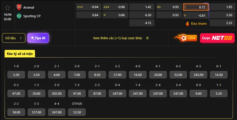 Tỷ lệ kèo Arsenal vs Sporting hôm nay 02h00 ngày 16/4/2026 
