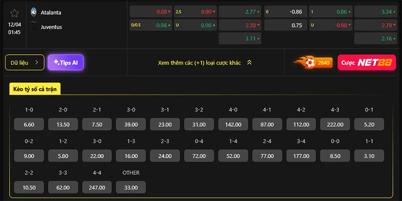 Tỷ lệ kèo Atalanta vs Juventus hôm nay 01h45 ngày 12/4/2026