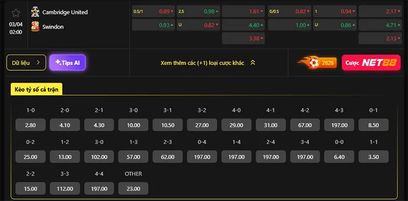 Tỷ lệ kèo Cambridge vs Swindon hôm nay 02h00 ngày 03/4/2026