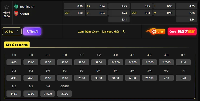 Tỷ lệ kèo Sporting vs Arsenal hôm nay 02h00 ngày 08/4/2026